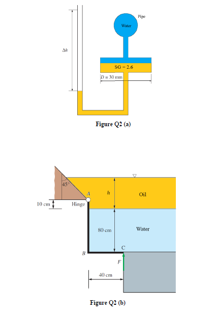 Solved Q2 (a) The system that is shown in Figure Q2 (a) is | Chegg.com