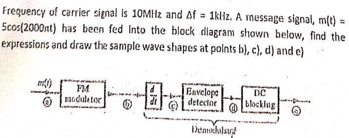 Solved - Frequency of carrier signal is 10MHz and Af = 1kHz. | Chegg.com