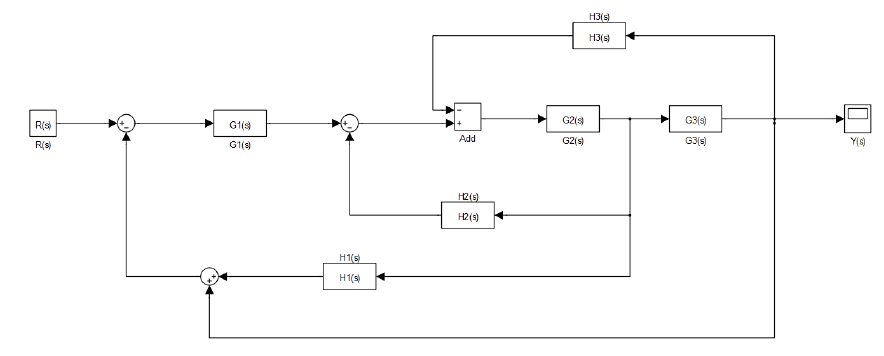 Solved automatic control systems; Reduce the block diagram | Chegg.com