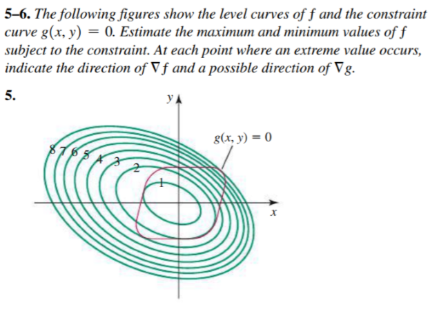 5 6 The Following Figures Show The Level Curves Of F Chegg Com