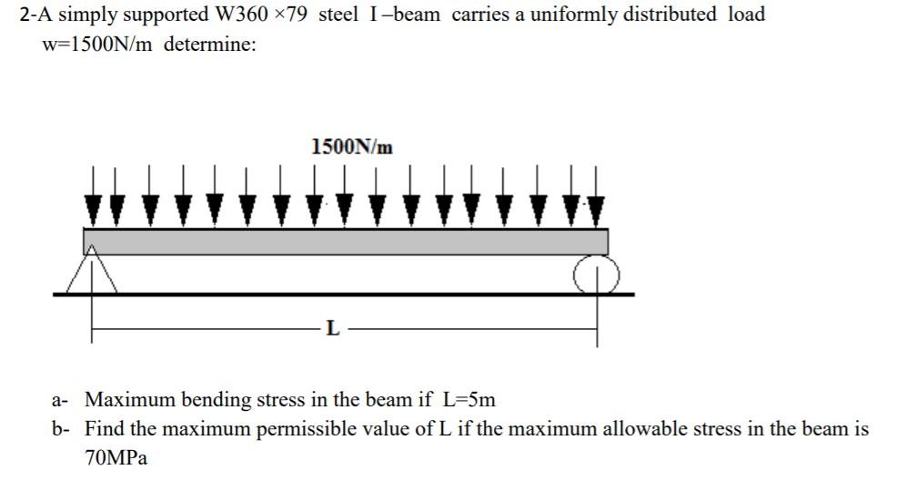 Solved 2-A Simply Supported W360 X79 Steel I-beam Carries A | Chegg.com