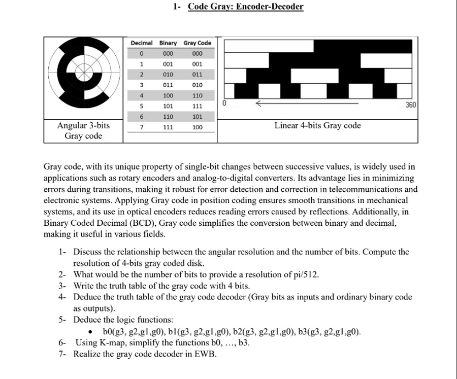 Solved It is a logic design questions lab.Gray code, with | Chegg.com