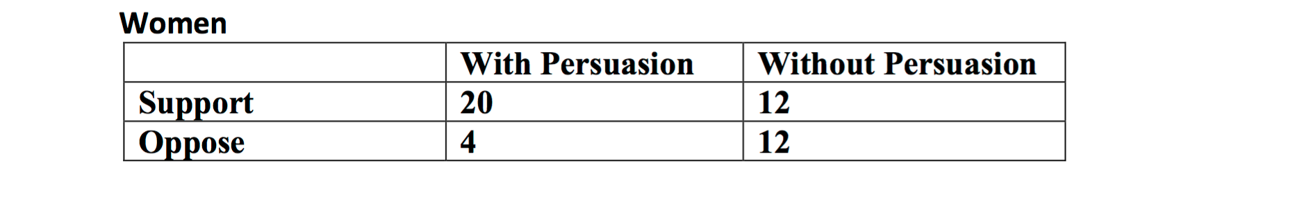 Views on Differential Tuition Fees Many colleges and | Chegg.com