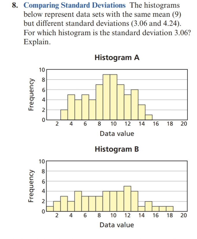 Solved 8. Comparing Standard Deviations The histograms below | Chegg.com