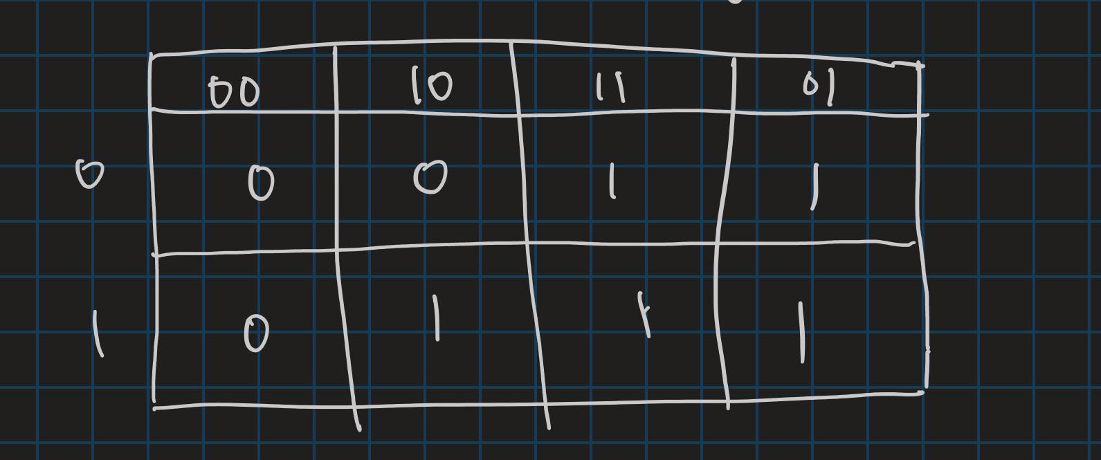 Solved Circle the groups, write the Boolean expressions, and | Chegg.com