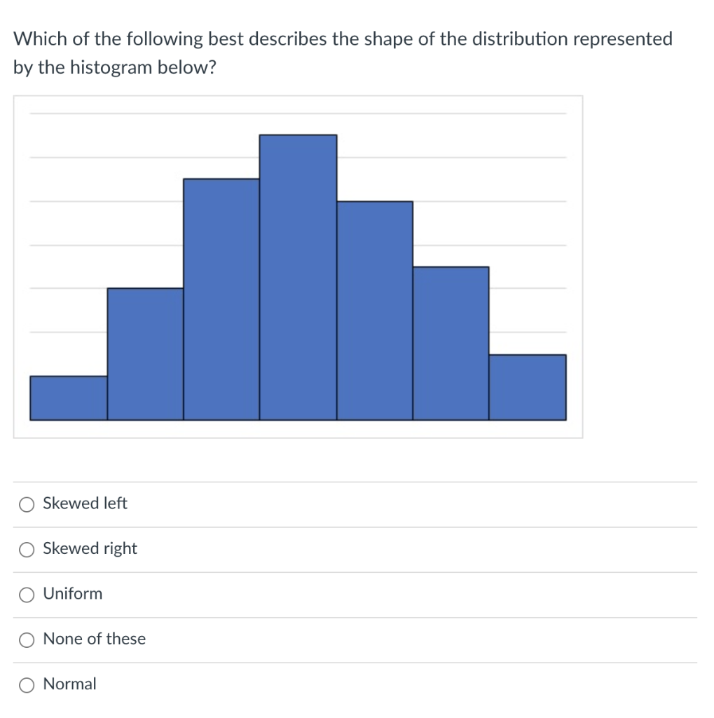 solved-which-of-the-following-best-describes-the-shape-of-chegg