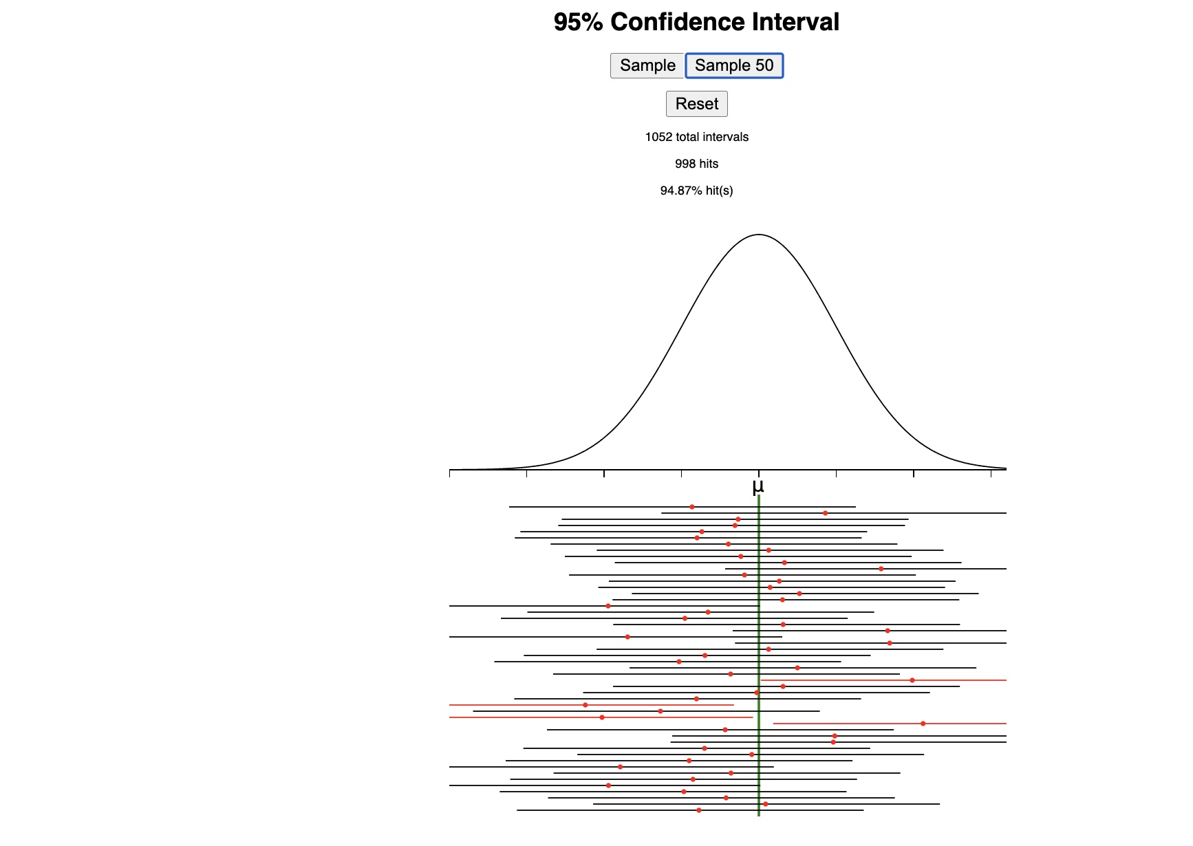Solved Question 1: Did your 95% confidence interval contain | Chegg.com