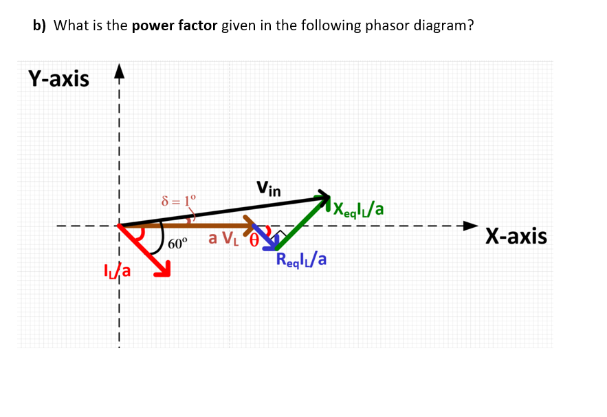 Solved a) What is the power factor given in the following | Chegg.com