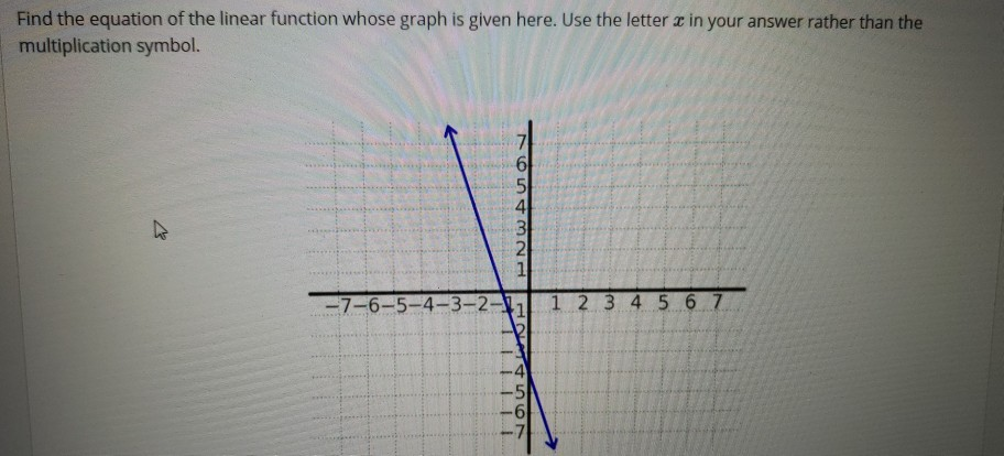 Solved Find the equation of the linear function whose graph | Chegg.com