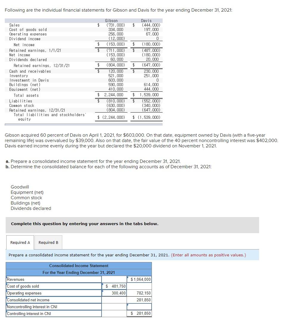 Solved Following are the individual financial statements for | Chegg.com