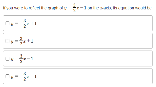 y =- frac 3 2 x 1 graph