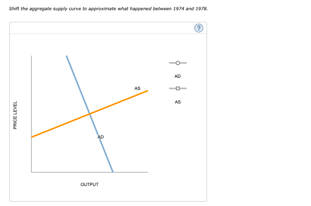 Solved Unemployment Rate (Percent) Inflation Rate (Percent) | Chegg.com