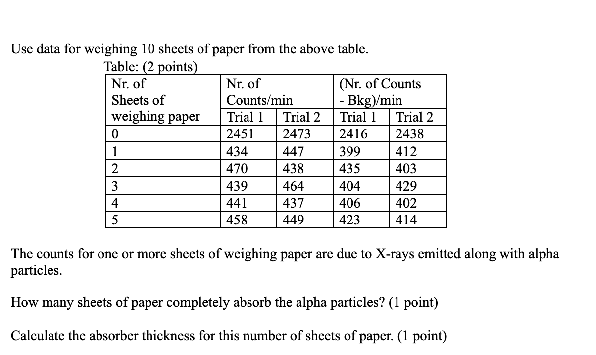 Total mass of weighing paper Mass/sheet (g) of