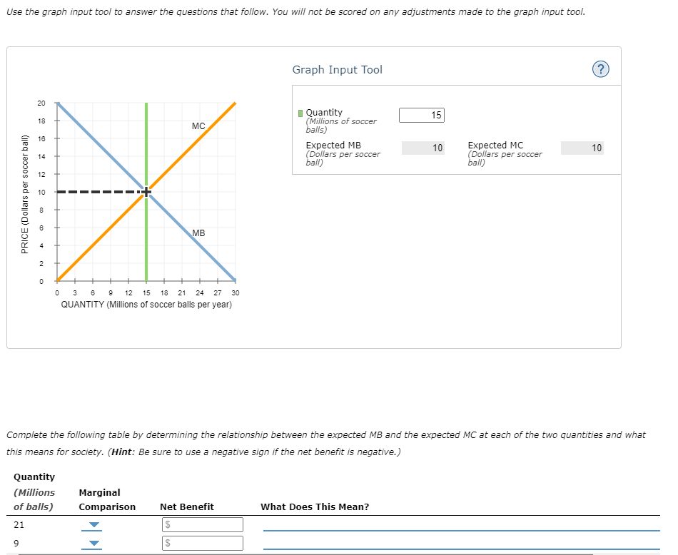 Use the graph input tool to answer the questions that | Chegg.com