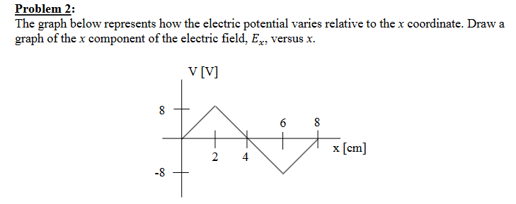 Solved Problem 2:The graph below represents how the electric | Chegg.com