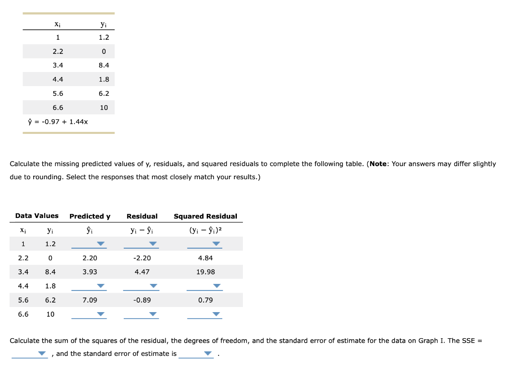Solved 42. Comparing the fit of the regression lines for two | Chegg.com