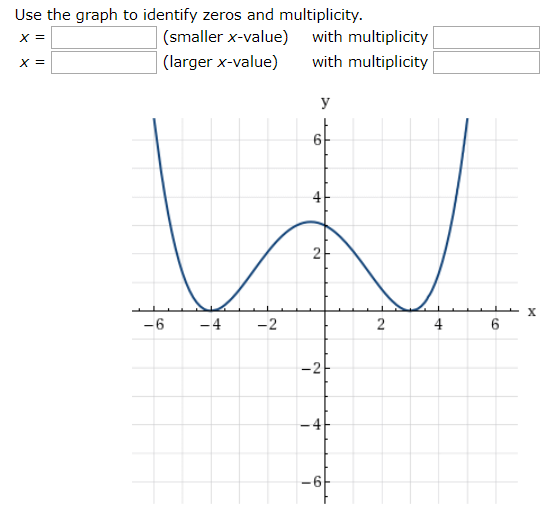 solved-use-the-given-information-about-the-polynomial-graph-chegg