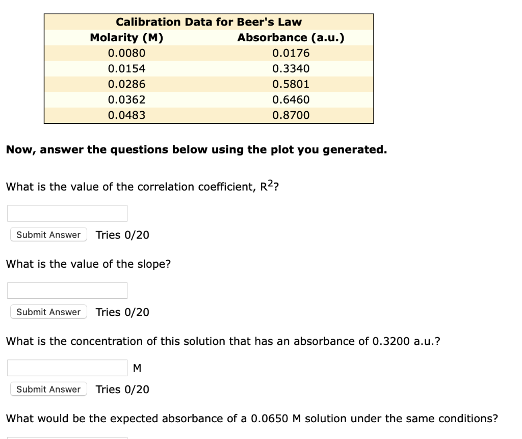 Solved Calibration Data for Beer's Law Molarity (M)