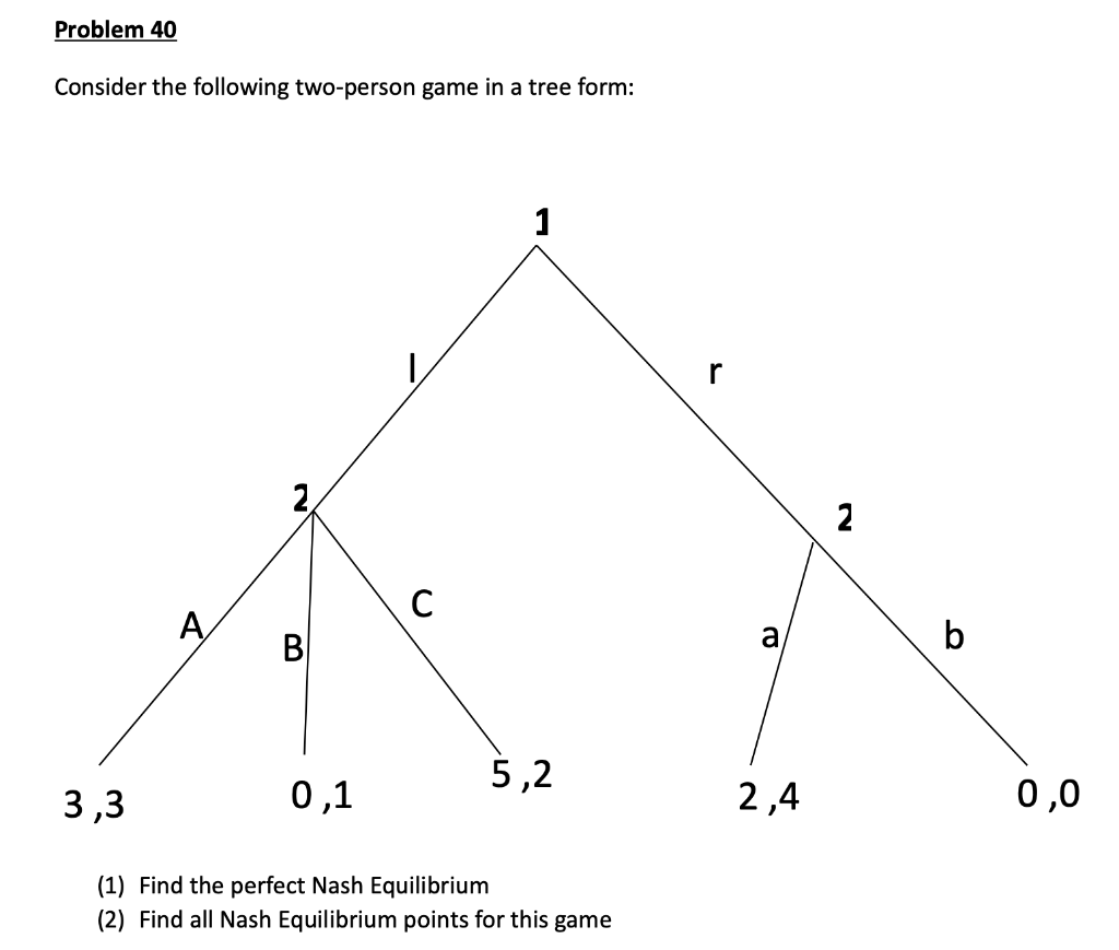 Solved Problem 40 Consider The Following Two-person Game In | Chegg.com