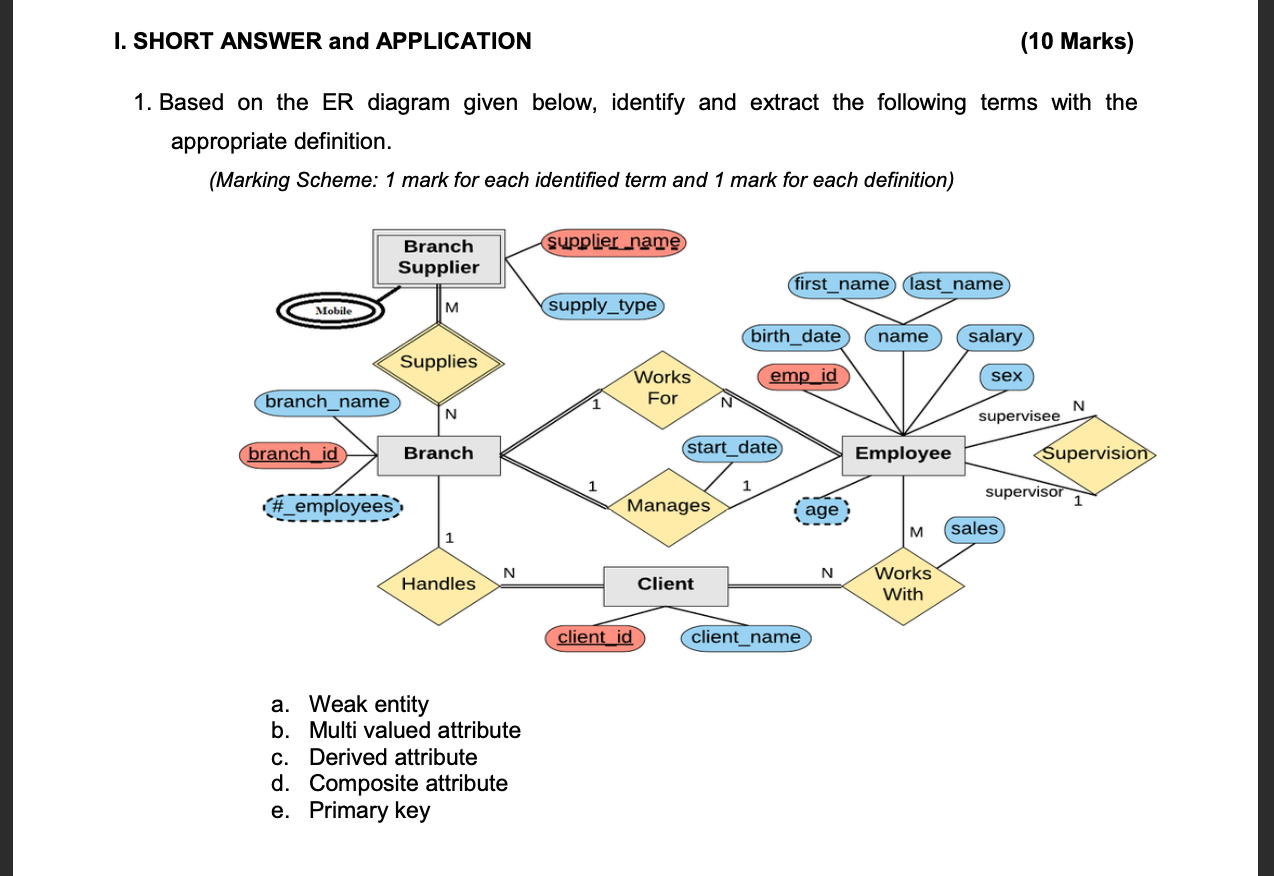i-short-answer-and-application-10-marks-1-based-on-the-er-diagram