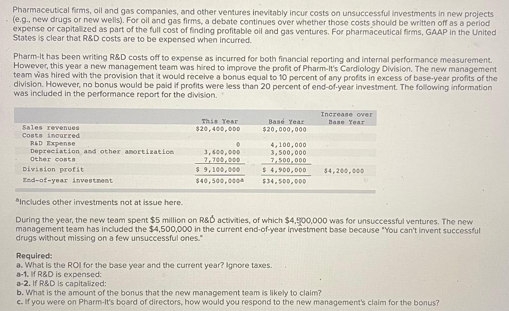 Solved Pharmaceutical firms, oil and gas companies, and