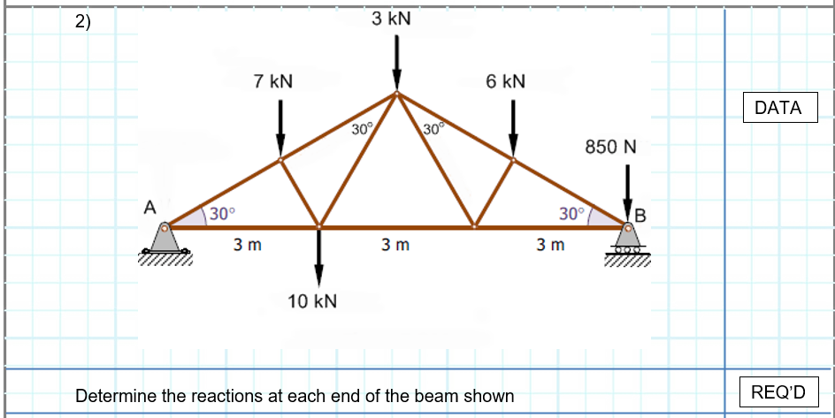 Solved 2) 3 kN 7 KN 6 kN DATA 30% 30 850 N А 30° B 30° 3 m 3 | Chegg.com