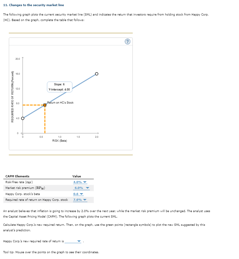 11. Changes to the security market line The following | Chegg.com