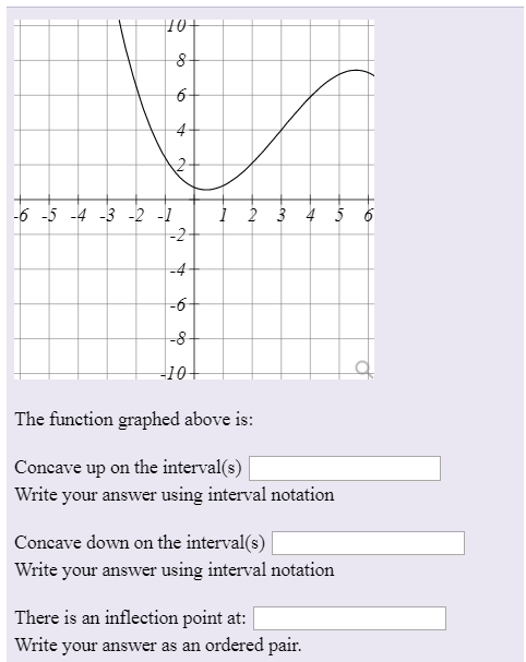 Solved HO+ 8+ 6 4 2 -6 -5 -4 -3 -2 -1 -2 1 2 3 4 5 6 -4+ -64 | Chegg.com