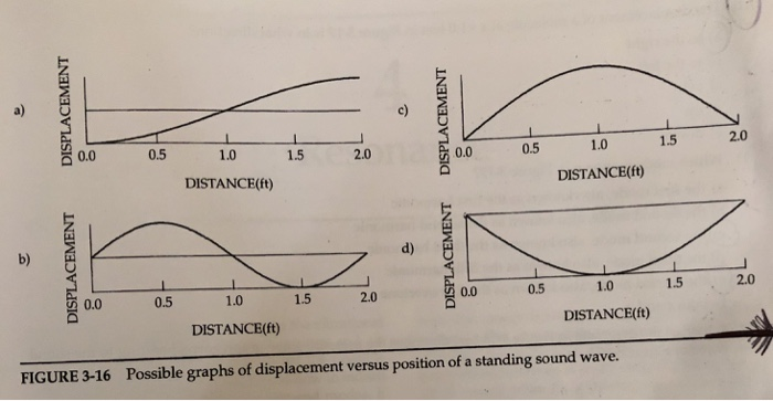 Solved c) x 2 feet. 5. Which of the graphs of molecular | Chegg.com