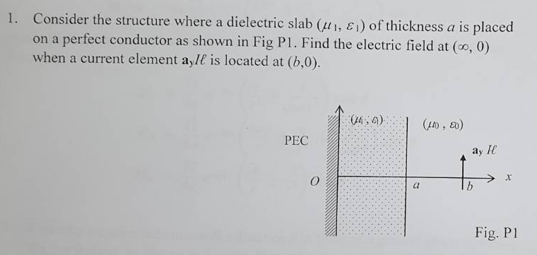 Solved Consider the structure where a dielectric slab | Chegg.com