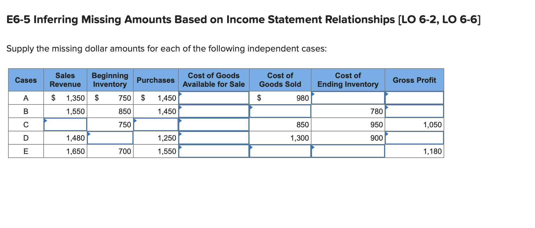 Solved Supply the missing dollar amounts for each of the | Chegg.com