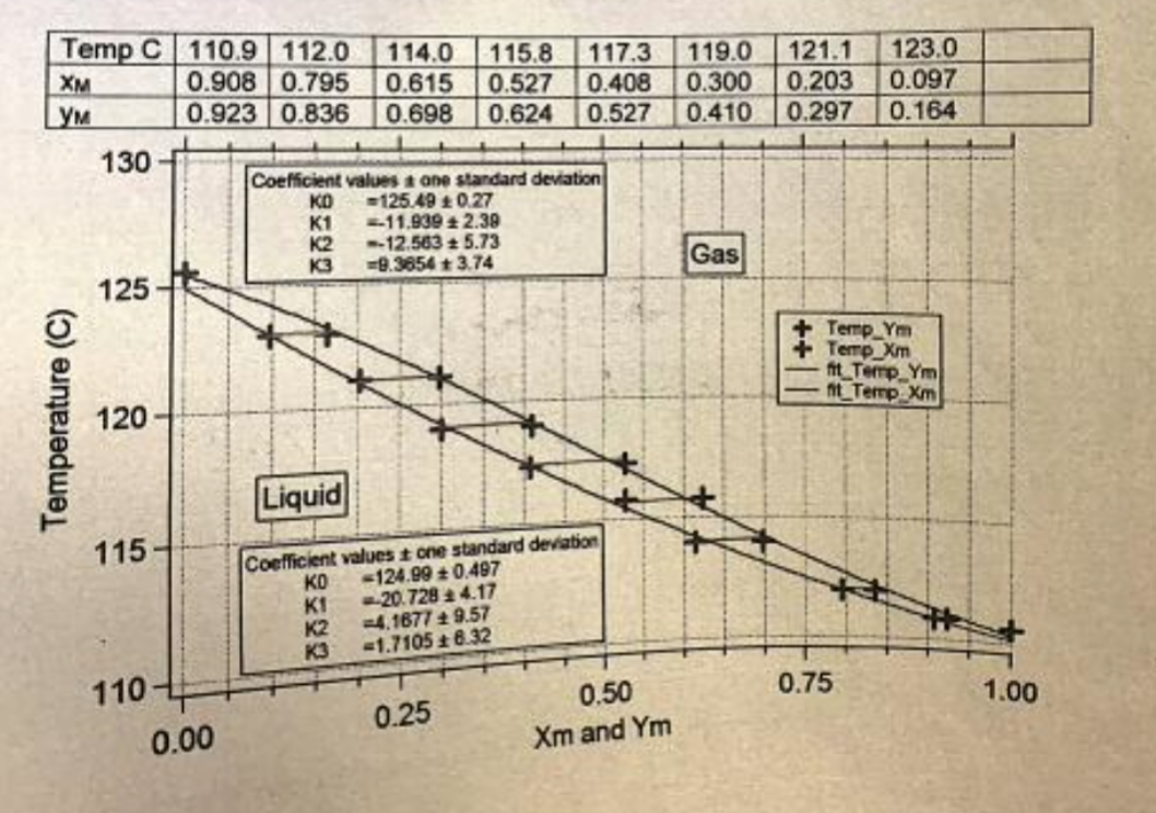 what-is-half-of-2-3-cup-in-cooking-measurements
