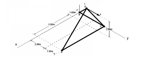 Solved 100m 5.00m 200m у х 2.00m 1.50m | Chegg.com