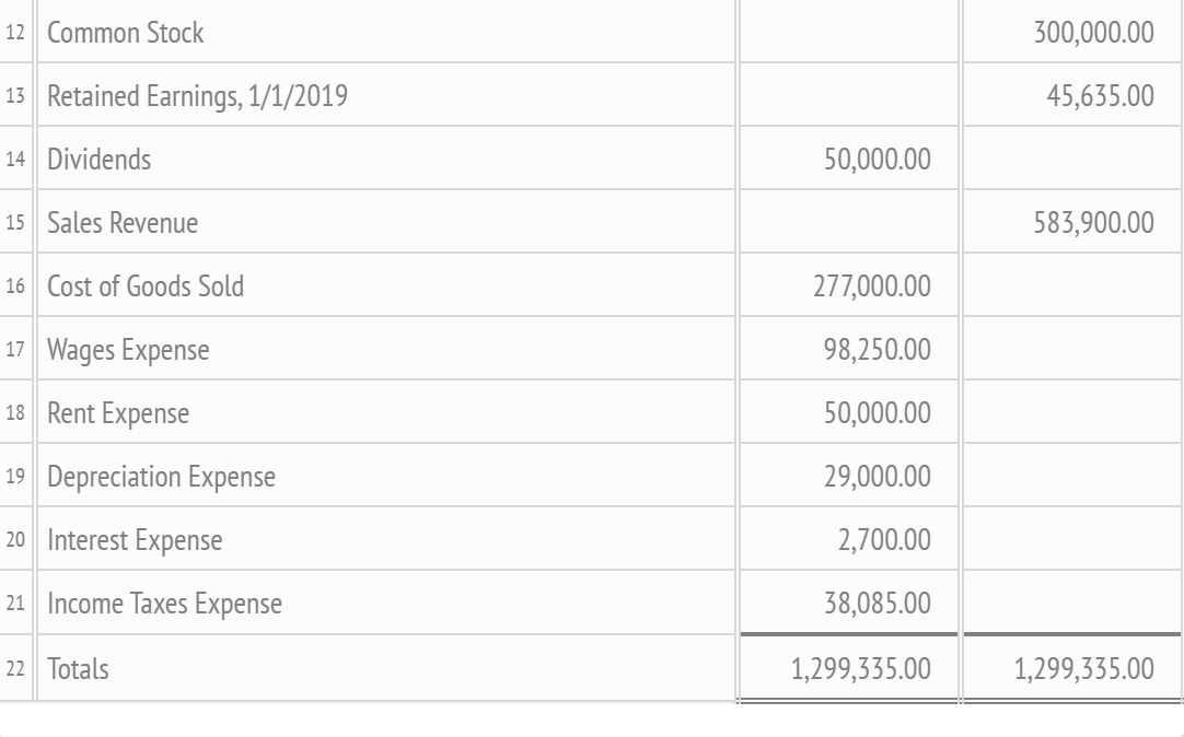 Solved Oxmoor Corporation prepared the following adjusted | Chegg.com