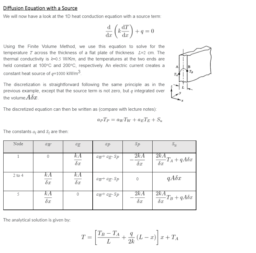 Heat Conduction Equation Matlab Code Tessshebaylo
