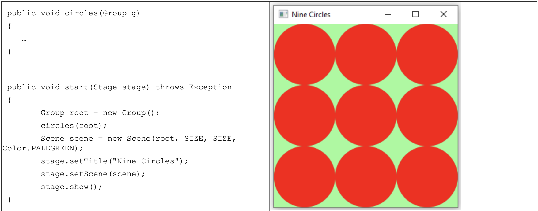Solved Write code for method circles(Group g) which will | Chegg.com