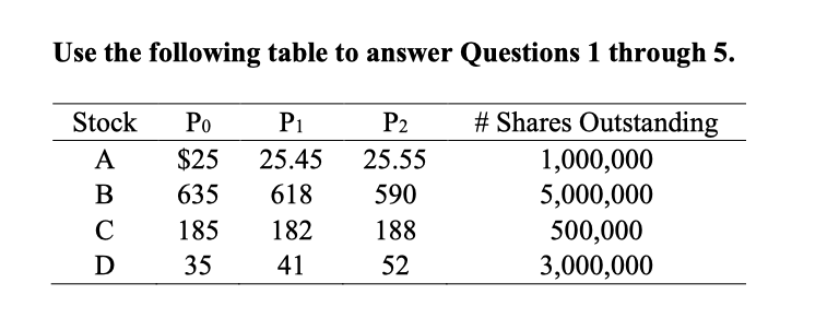 Use the following table to answer Questions 1 through | Chegg.com