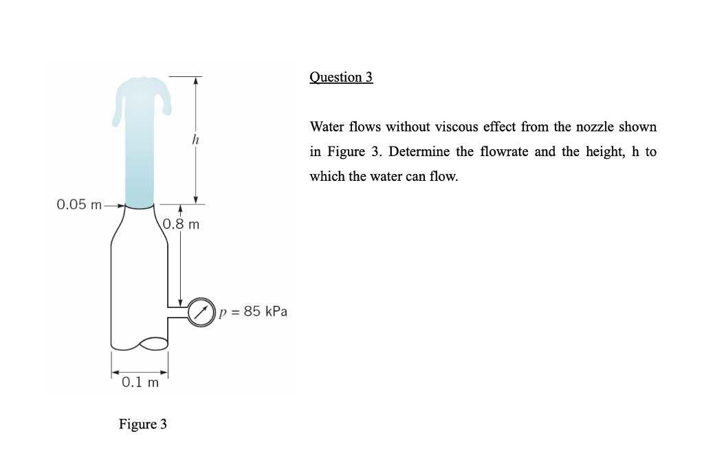 Solved Question 3 Water flows without viscous effect from