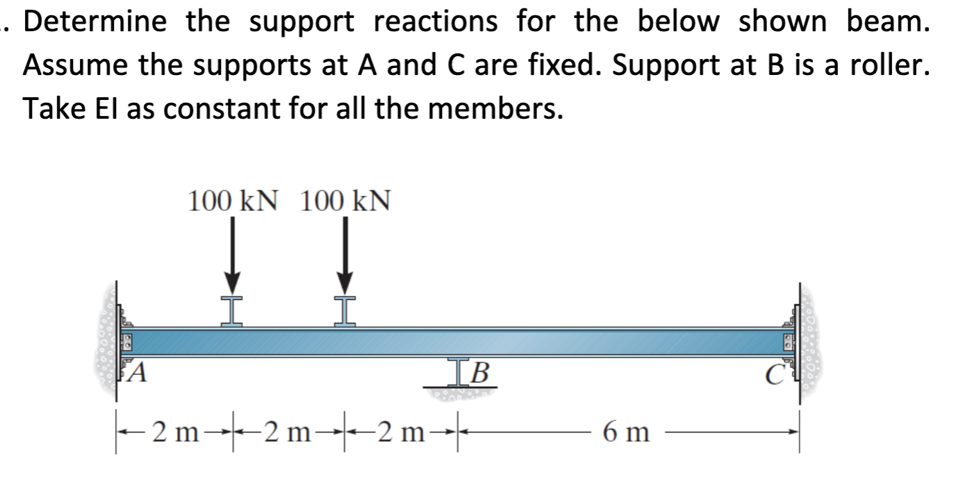 Solved Determine the support reactions for the below shown | Chegg.com