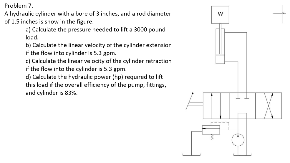 Solved Problem 7. A hydraulic cylinder with a bore of 3 | Chegg.com