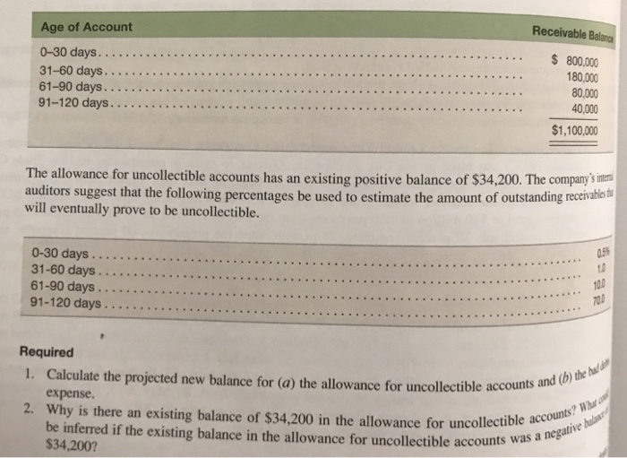 Solved Age Of Account Receivable B 180,000 80,000 40,000 | Chegg.com