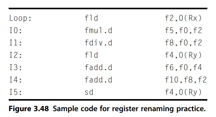 Solved Assume the computer has a pool of temporary | Chegg.com