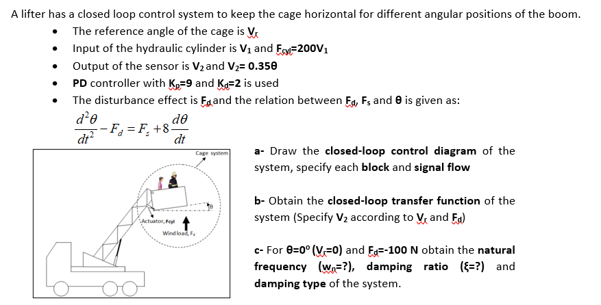 A lifter has a closed loop control system to keep the | Chegg.com