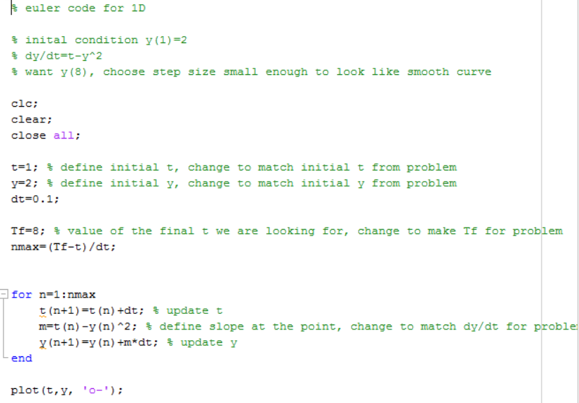 I have written this code in MATLAB for solving DE's | Chegg.com