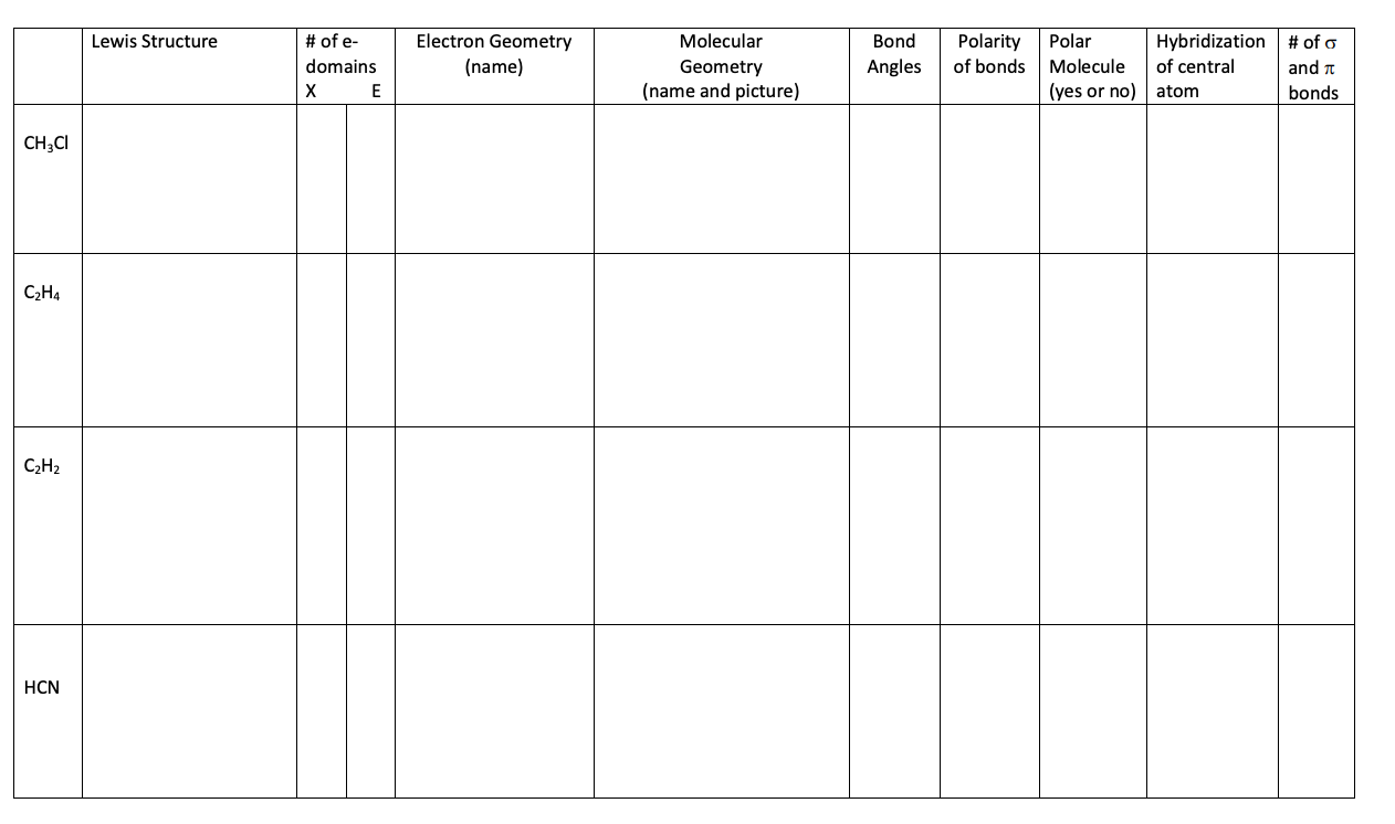 Solved Molecular Geometry Lab Complete the following table