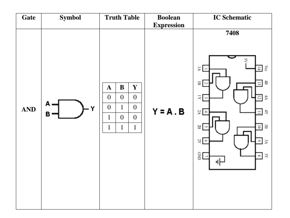 IC Schematic Truth Table Gate Symbol Boolean | Chegg.com