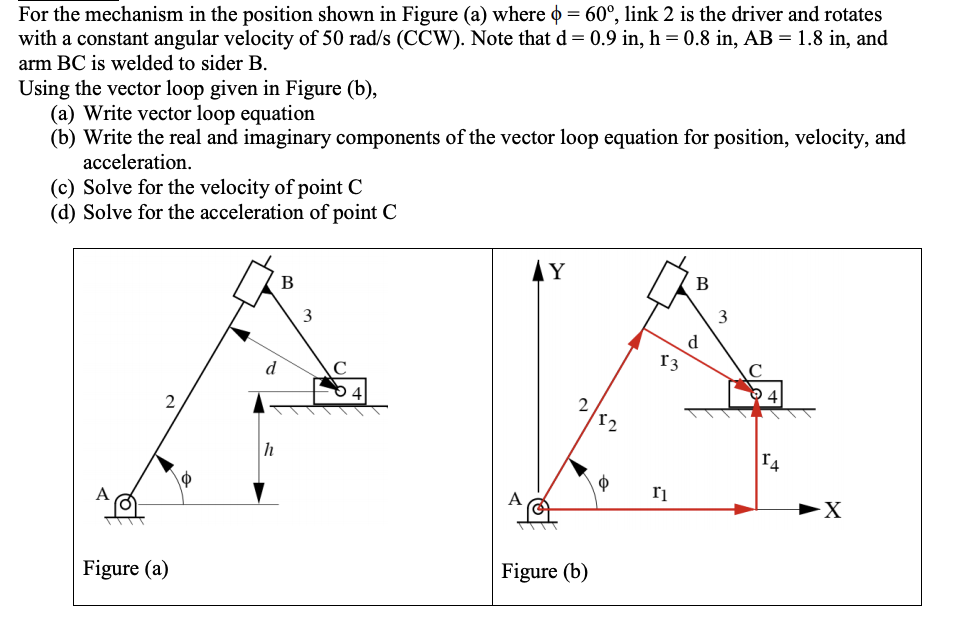 Solved For the mechanism in the position shown in Figure (a) | Chegg.com