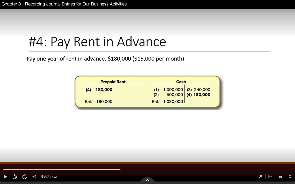 Solved Hello, I have a question about 4 Pay Rent in Advance