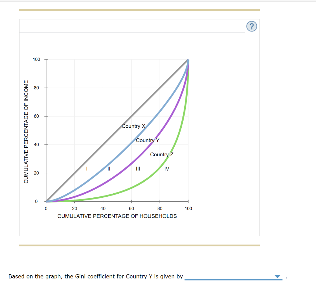 solved-3-comparing-gini-coefficients-of-different-countries-chegg