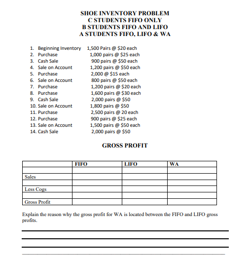 Solved SHOE INVENTORY PROBLEM C STUDENTS FIFO ONLY B | Chegg.com